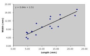 PalaeoMath 101 - Figure 1.2