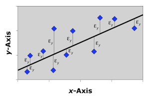 PalaeoMath 101 - Figure 1.3