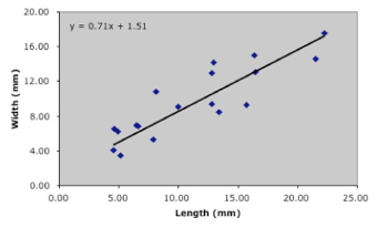 PalaeoMath 101 - Figure 1.5