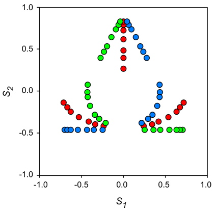 PalaeoMath 101 - Figure 17.3