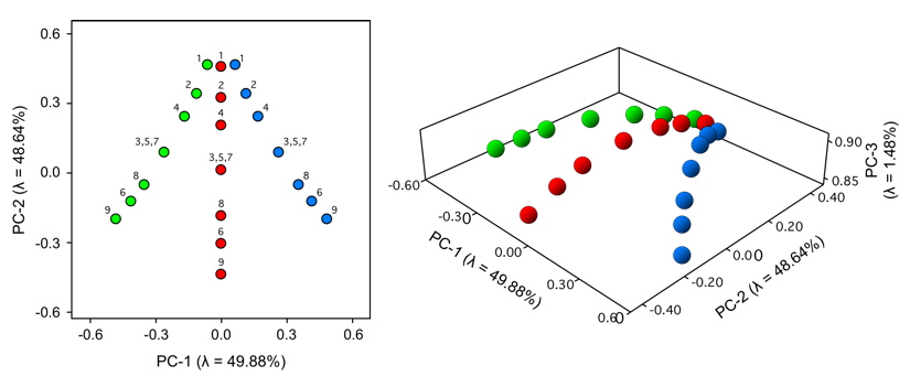 PalaeoMath 101 - Figure 17.4