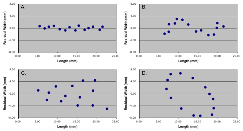 PalaeoMath 101 - Figure 3.2