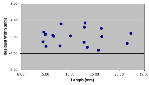 PalaeoMath 101 - Figure 3.3