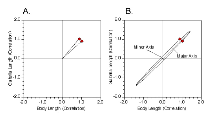 PalaeoMath 101 - Figure 5.4