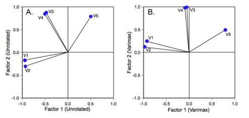 PalaeoMath 101 - Figure 6.3