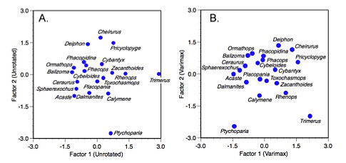 PalaeoMath 101 - Figure 6.5