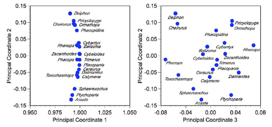 PalaeoMath 101 - Figure 7.3