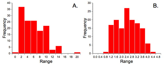 PalaeoMath 101 - Figure 9.1