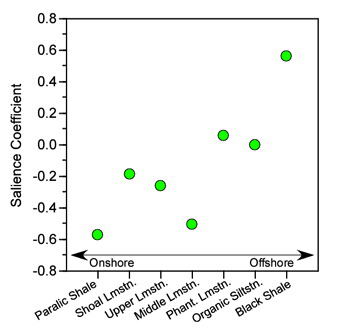 PalaeoMath 101 - Figure 9.2