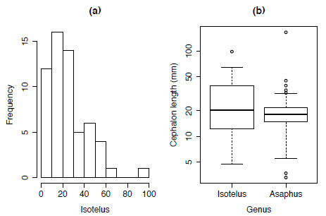 R for Palaeontologists - Figure 1.3