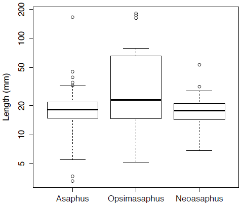 R for Palaeontologists - Figure 3.3