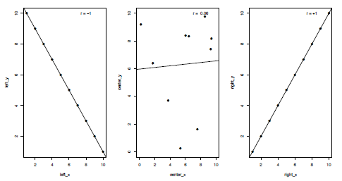 R for Palaeontologists - Figure 3.4