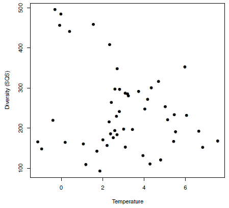 R for Palaeontologists - Figure 3.5