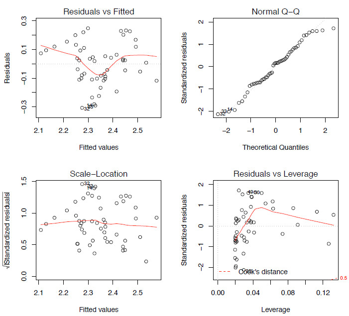 R for Palaeontologists - Figure 4.2