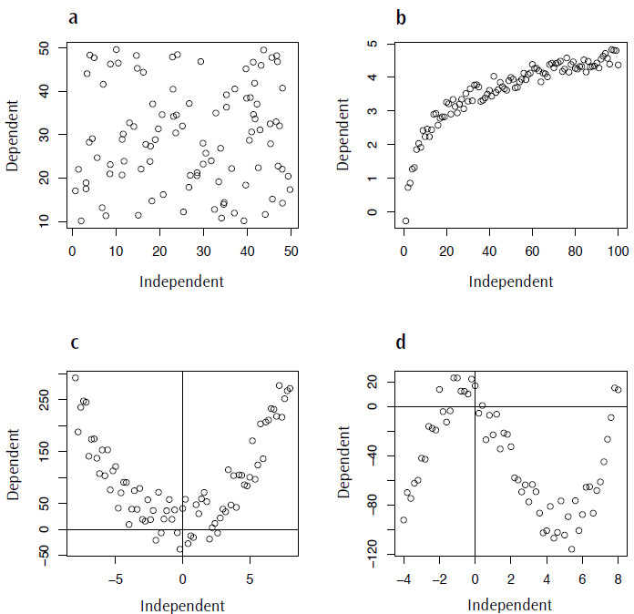 R for Palaeontologists - Figure 4.4