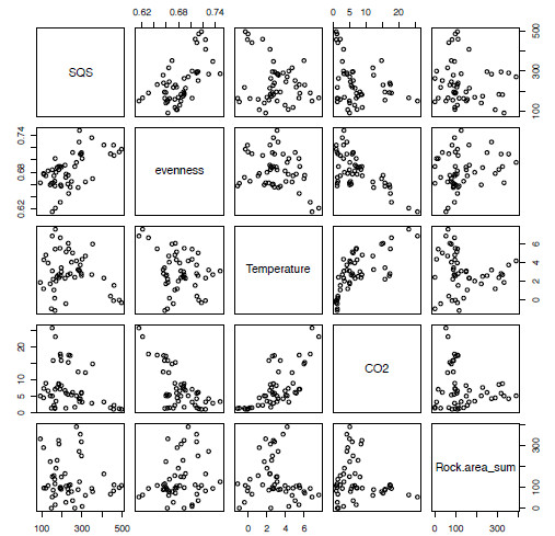 R for Palaeontologists - Figure 5.1